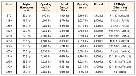 bobcat 943 skid steer tires and wheels|bobcat skid steer weight chart.